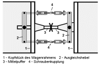 Balancier-Kupplung - 6,0/12,6 KB