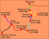 Entwicklung - 2,7/9,3 KB