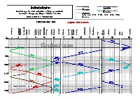 Bildfahrplan Blatt 1