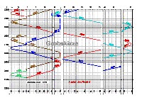 Bildfahrplan Blatt 2